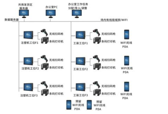 产线防错追溯系统建设方案 系统集成关键策略与实施路径