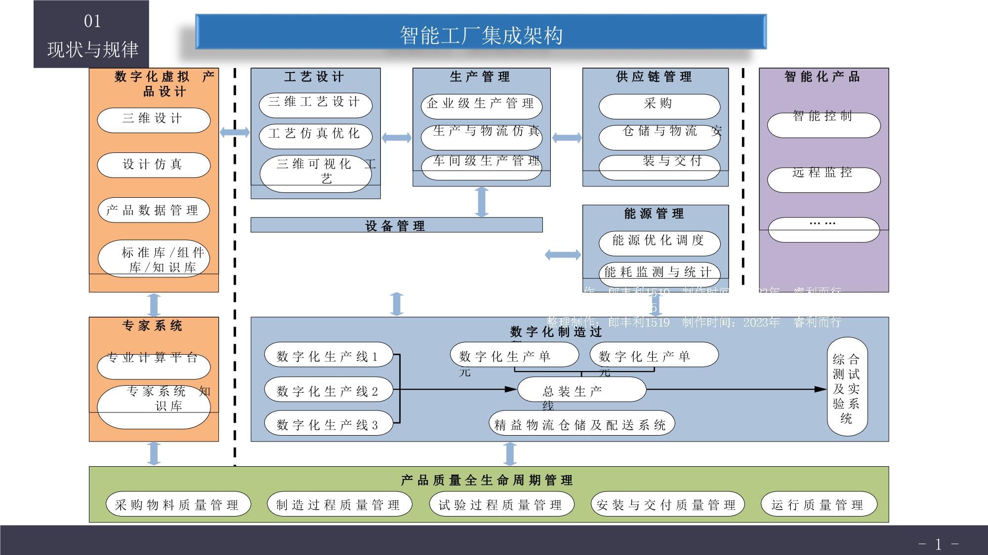 智能制造新模式应用系统集成及实施方案 系统集成核心解析