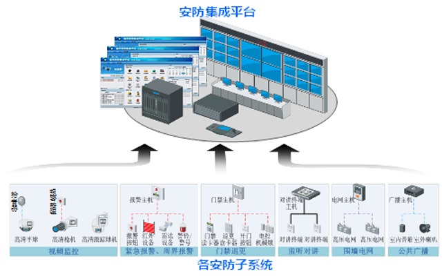 智慧安防网系统集成 从顶层设计到落地实践的全景指南
