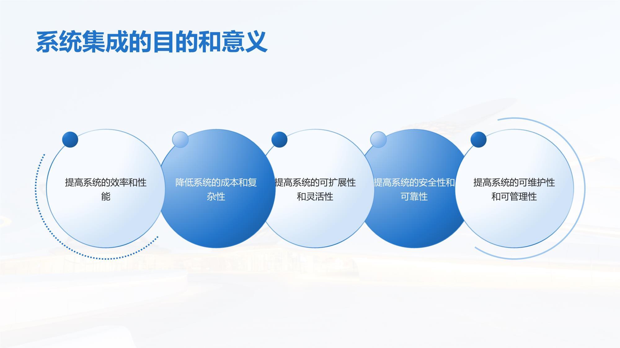 系统集成与应用开发 从“烟囱林立”到“一体协同”的实战路径